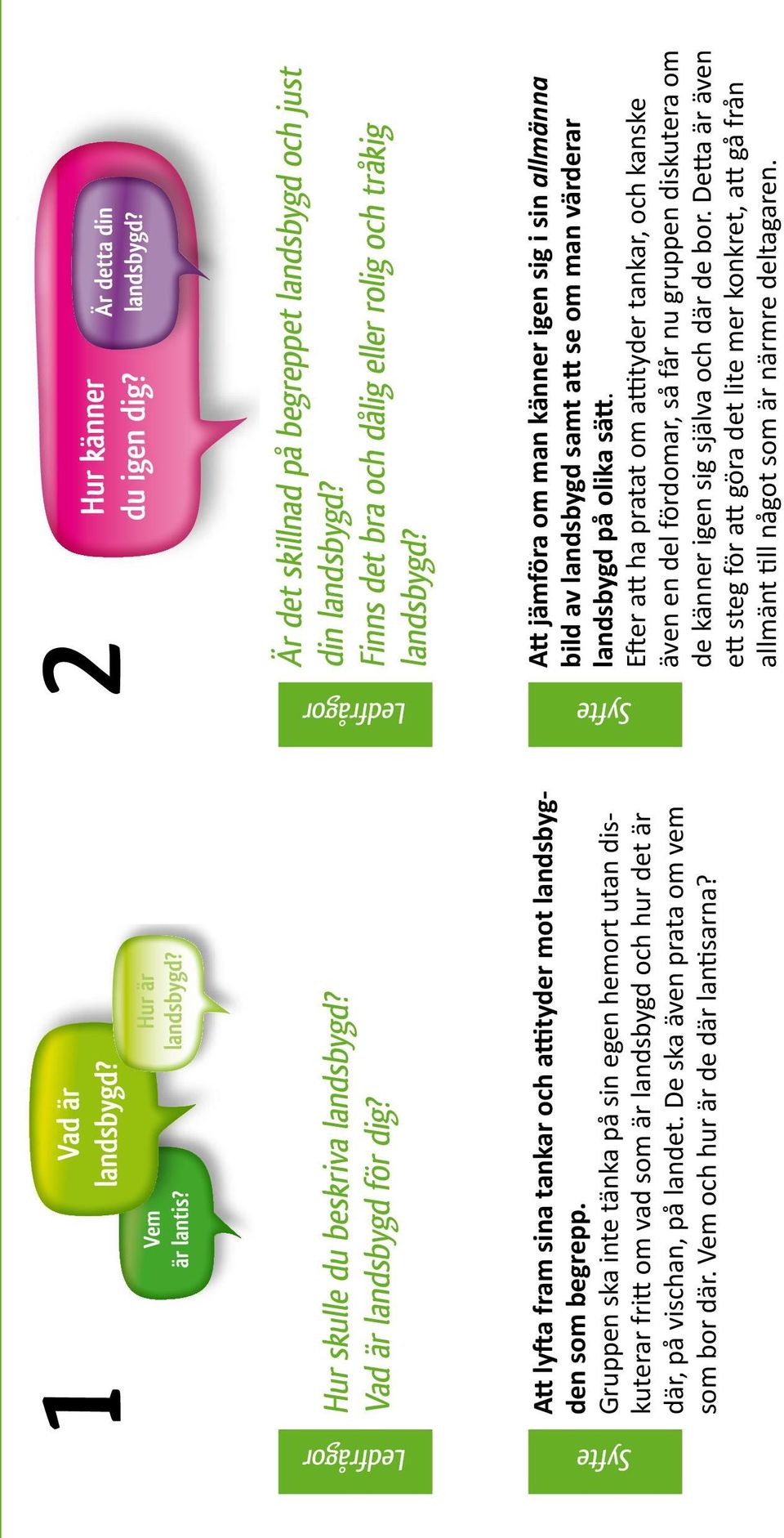 Gruppen ska inte tänka på sin egen hemort utan diskuterar fritt om vad som är landsbygd och hur det är där, på vischan, på landet. De ska även prata om vem som bor där.