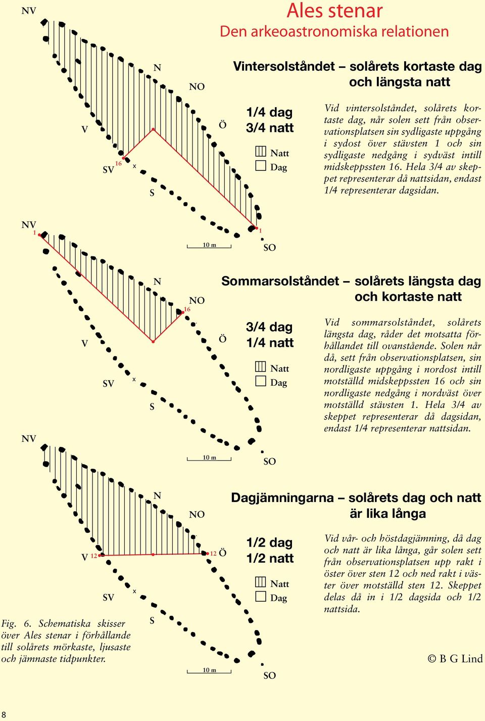 Hela 3/4 av skeppet representerar då nattsidan, endast 1/4 representerar dagsidan.