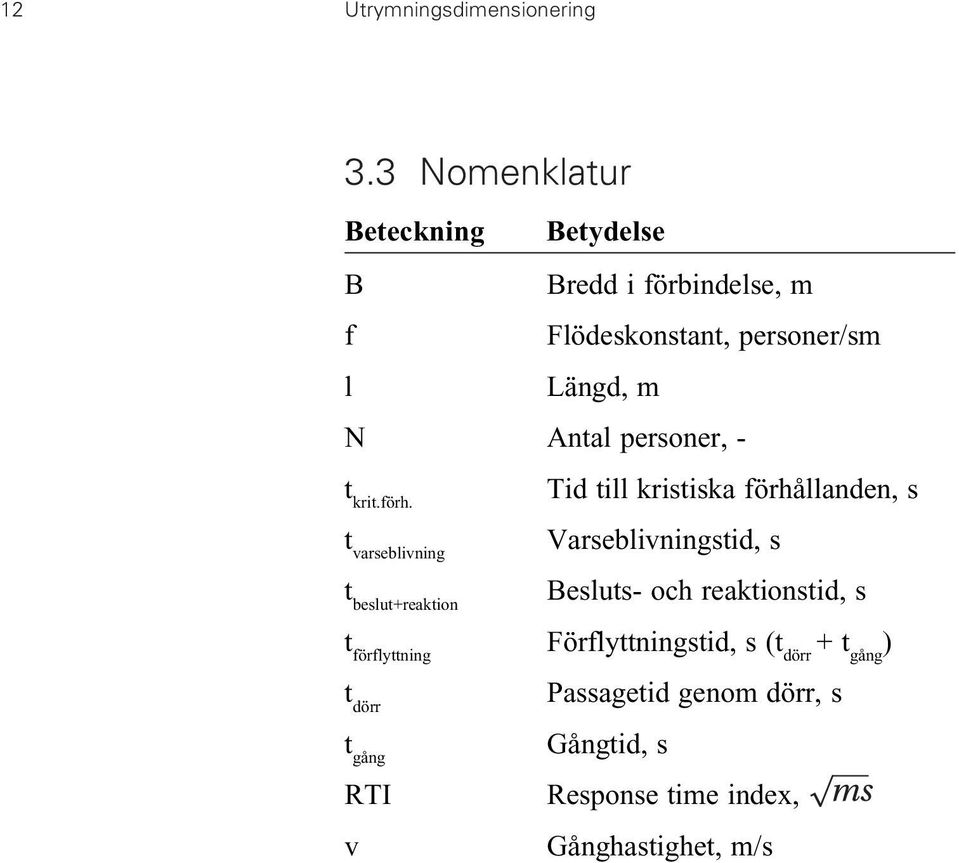 Antal personer, - t krit.förh.