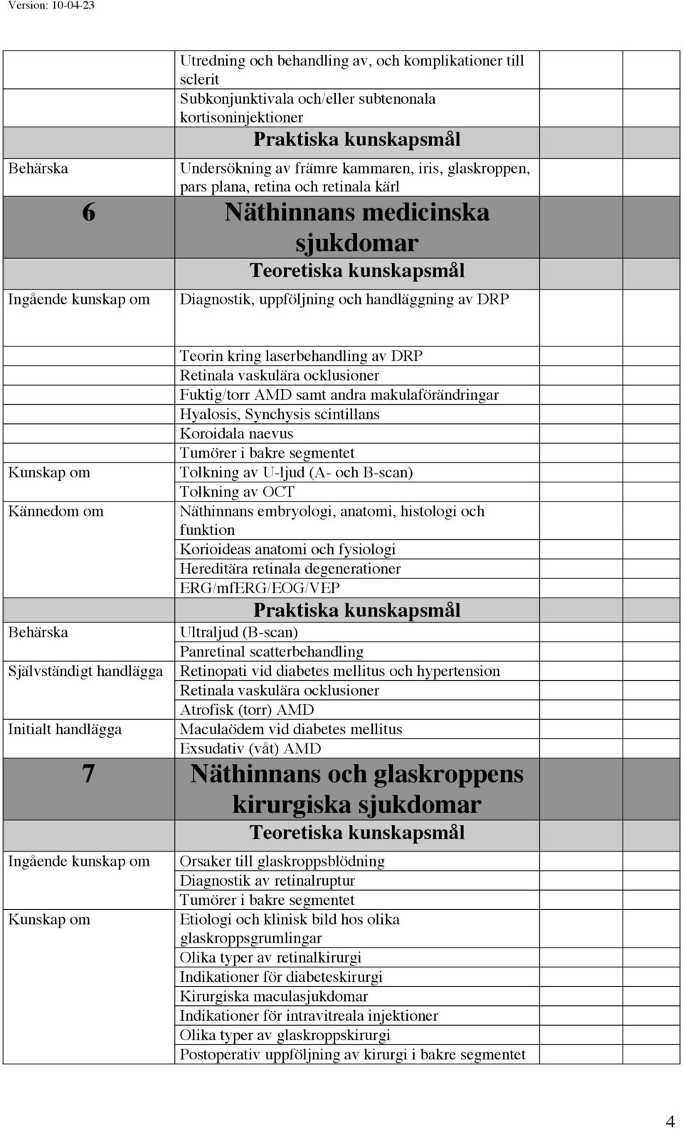 makulaförändringar Hyalosis, Synchysis scintillans Koroidala naevus Tumörer i bakre segmentet Tolkning av U-ljud (A- och B-scan) Tolkning av OCT Näthinnans embryologi, anatomi, histologi och funktion