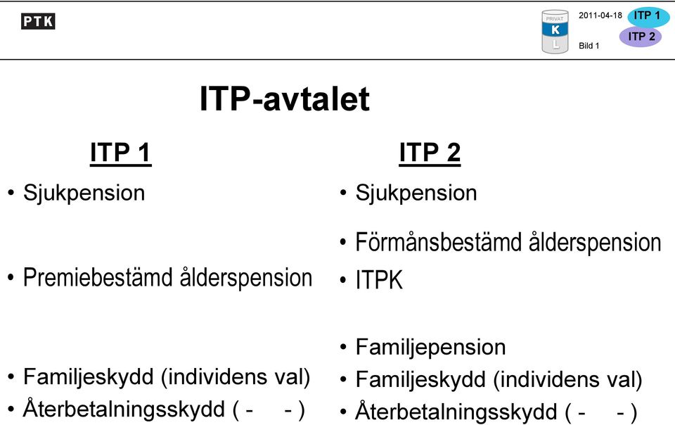 Familjeskydd (individens val) Återbetalningsskydd ( - - )