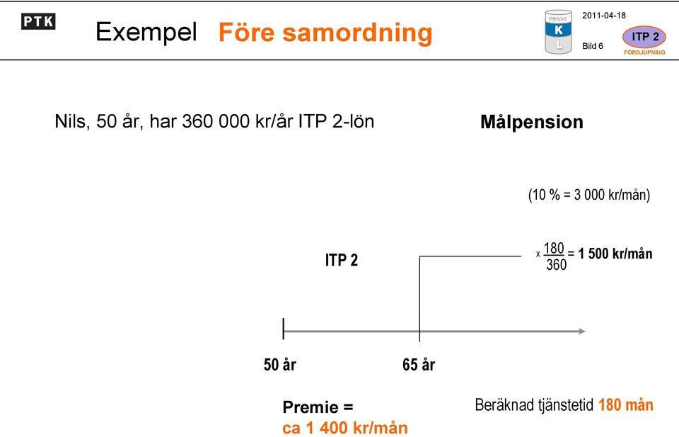 % = 3 000 kr/mån) x 180 = 1 500 kr/mån 360 50 år 65