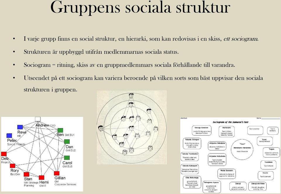 Sociogram = ritning, skiss av en gruppmedlemmars sociala förhållande till varandra.