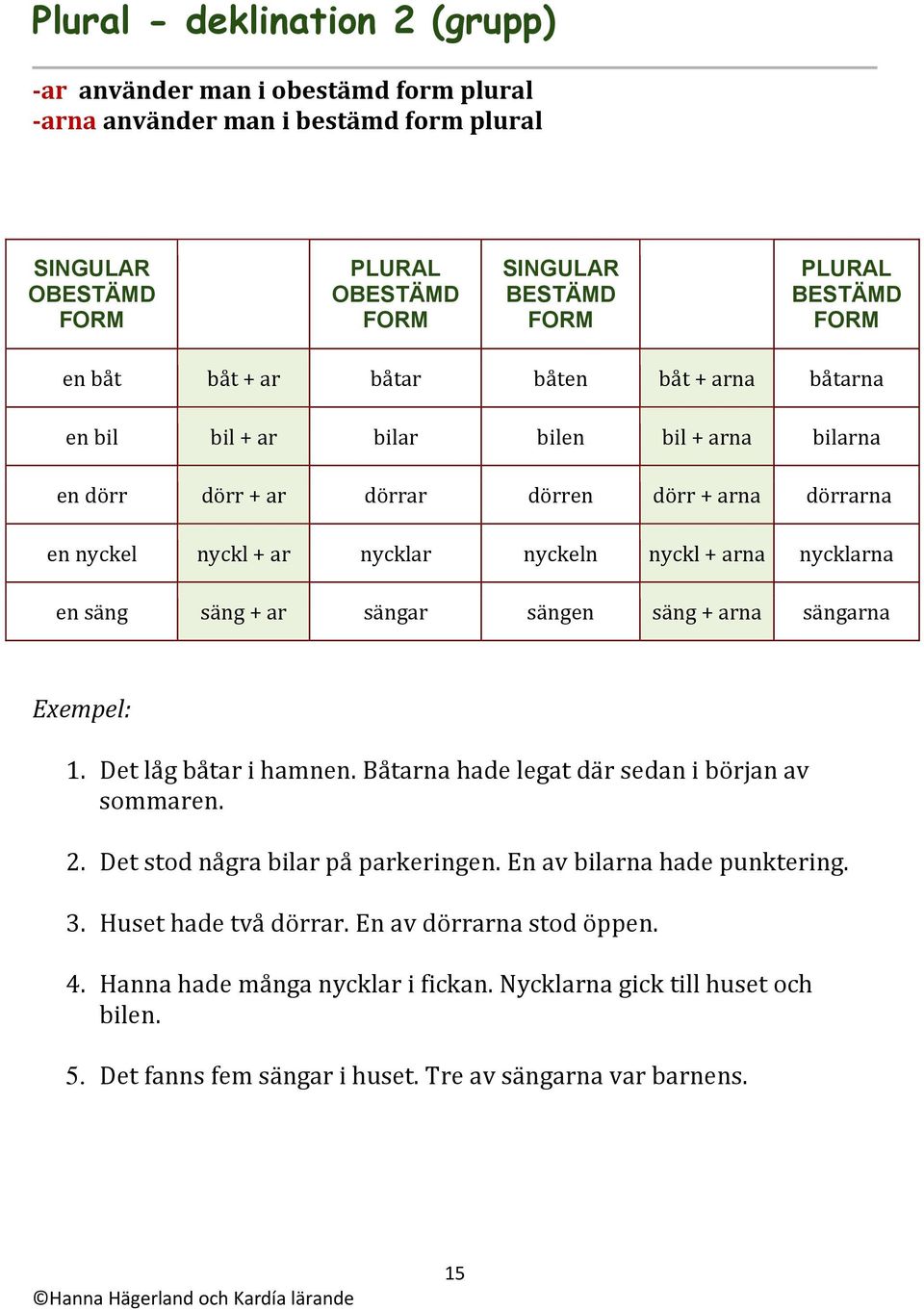 säng säng + ar sängar sängen säng + arna sängarna 1. Det låg båtar i hamnen. Båtarna hade legat där sedan i början av sommaren. 2. Det stod några bilar på parkeringen.