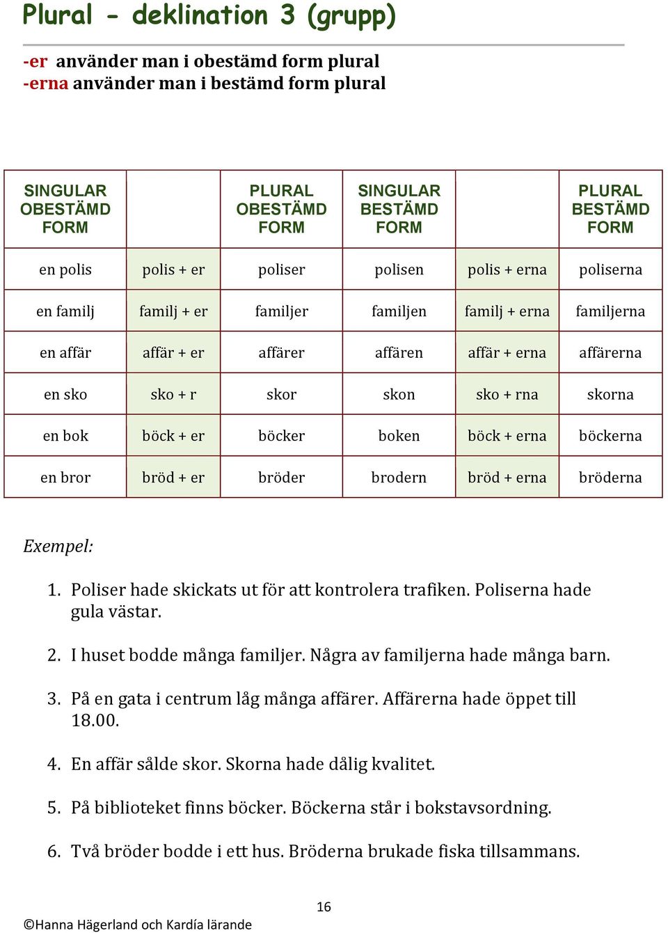 skorna en bok böck + er böcker boken böck + erna böckerna en bror bröd + er bröder brodern bröd + erna bröderna 1. Poliser hade skickats ut för att kontrolera trafiken. Poliserna hade gula västar. 2.