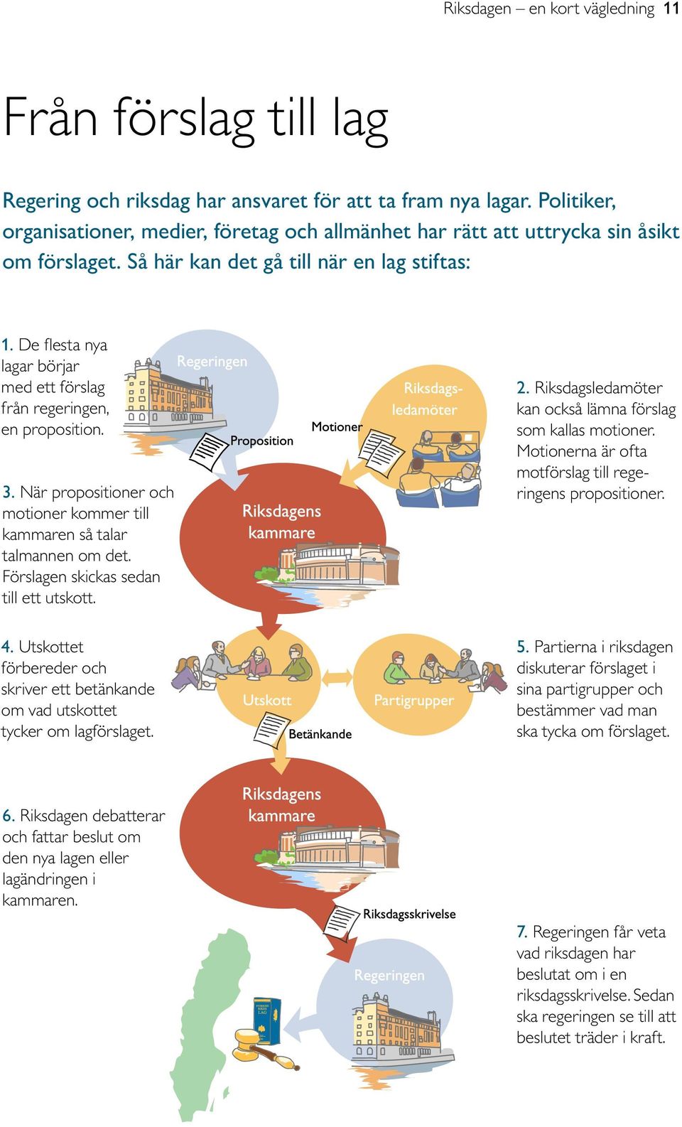 De flesta nya lagar börjar med ett förslag från regeringen, en proposition. 3. När propositioner och motioner kommer till kammaren så talar talmannen om det. Förslagen skickas sedan till ett utskott.