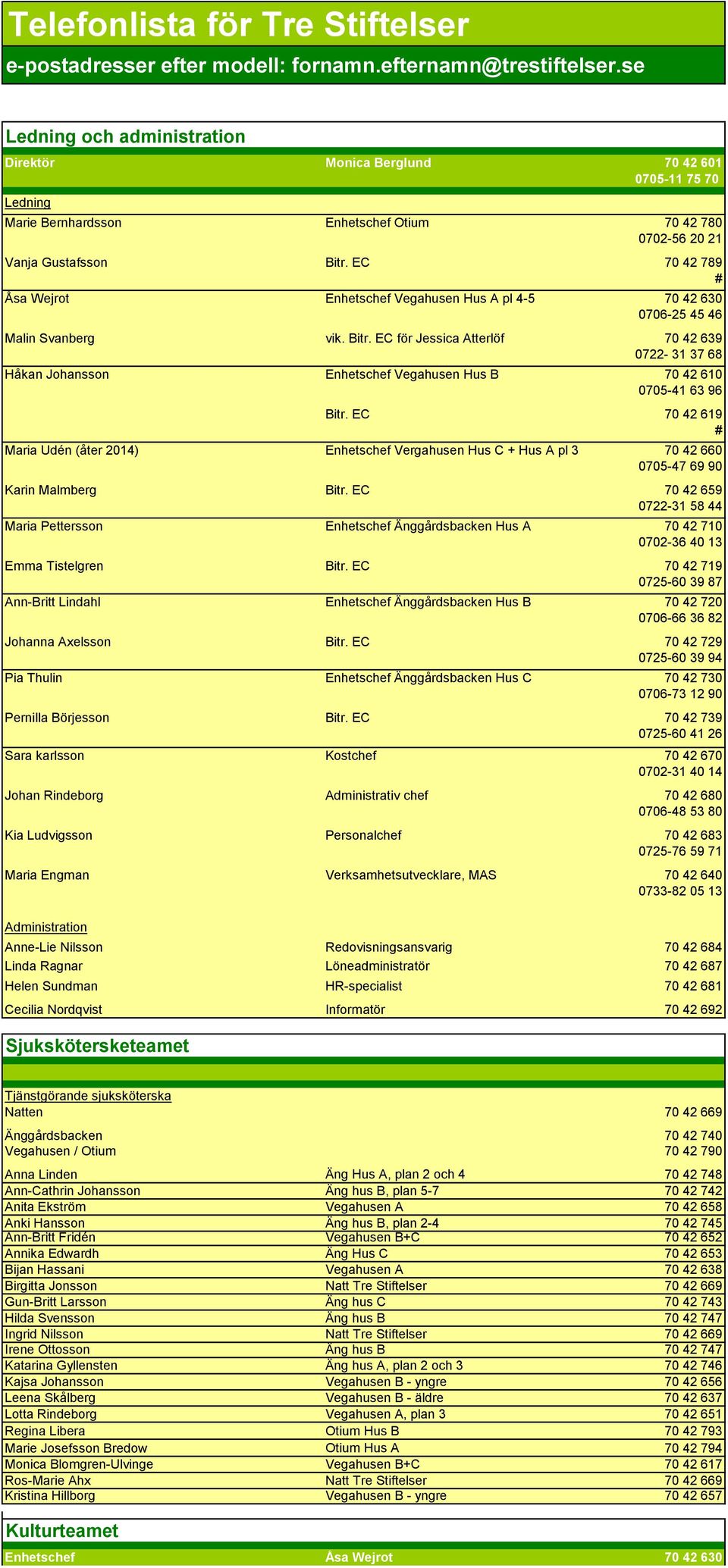 EC 70 42 789 # Åsa Wejrot Enhetschef Vegahusen Hus A pl 4-5 70 42 630 0706-25 45 46 Malin Svanberg vik. Bitr.