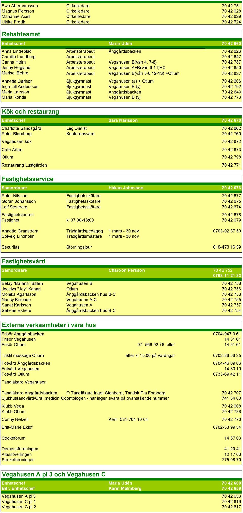 A+B(vån 9-11)+C 70 42 650 Marisol Behre Arbetsterapeut Vegahusen B(vån 5-6,12-13) +Otium 70 42 627 Annette Carlson Sjukgymnast Vegahusen (ä) + Otium 70 42 606 Inga-Lill Andersson Sjukgymnast