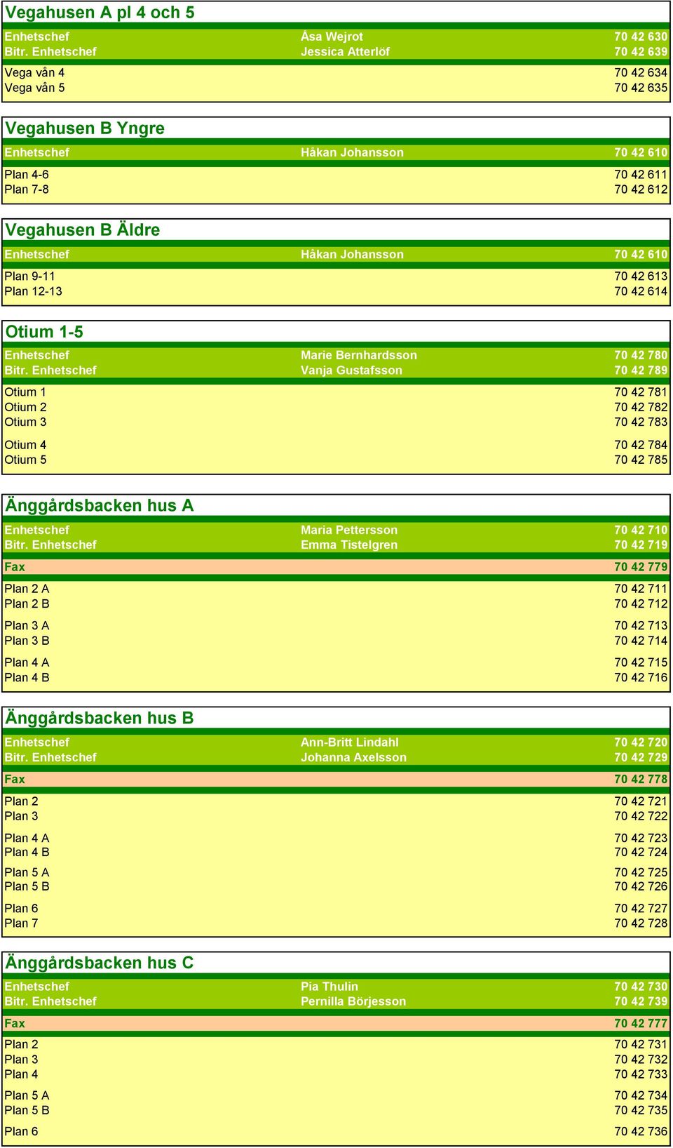 Enhetschef Håkan Johansson 70 42 610 Plan 9-11 70 42 613 Plan 12-13 70 42 614 Otium 1-5 Enhetschef Marie Bernhardsson 70 42 780 Bitr.