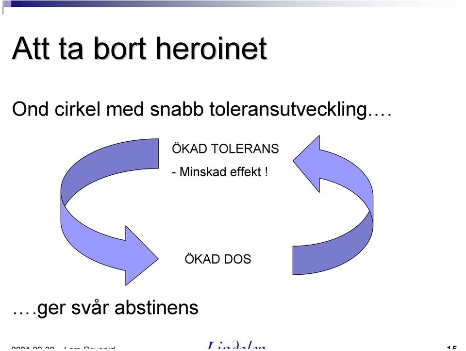 toleransutveckling.