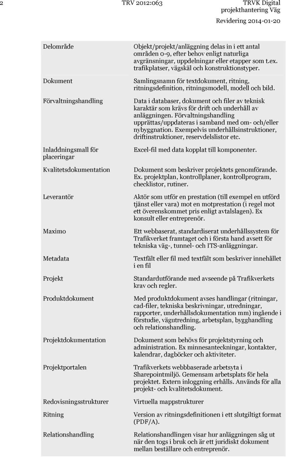 t.ex. trafikplatser, vägskäl och konstruktionstyper. Samlingsnamn för textdokument, ritning, ritningsdefinition, ritningsmodell, modell och bild.