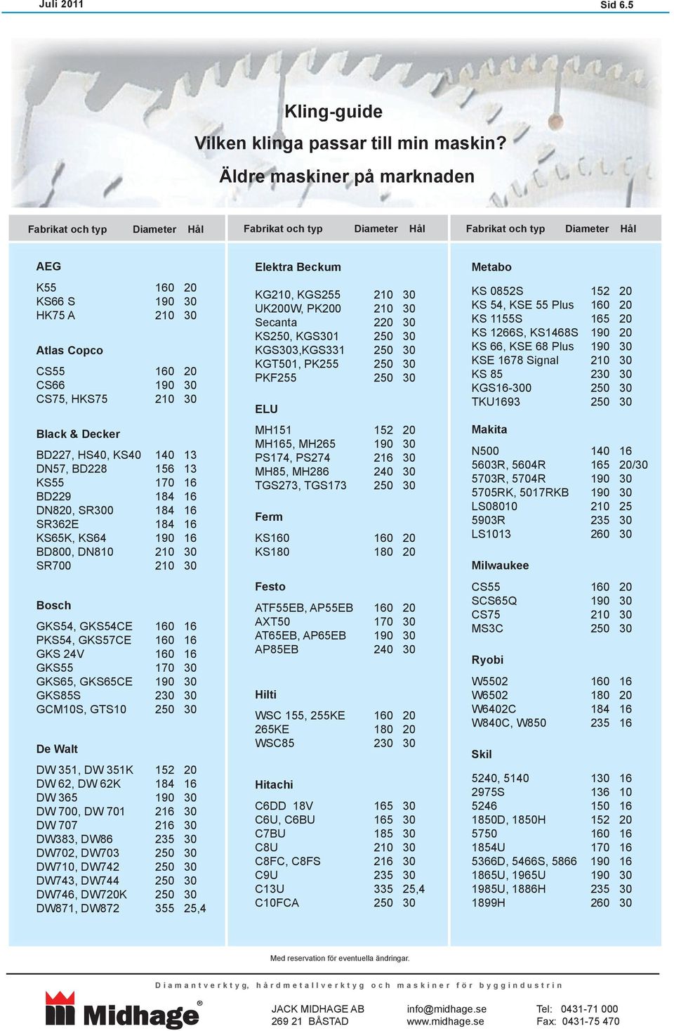 HS, KS 1 13 DN57, BD228 1 13 KS55 170 BD229 184 DN8, SR0 184 SR2E 184 KS65K, KS BD0, DN810 SR700 Bosch GKS54, GKS54CE 1 PKS54, GKS57CE 1 GKS V 1 GKS55 170 GKS65, GKS65CE GKS85S 2 GCM10S, GTS10 De