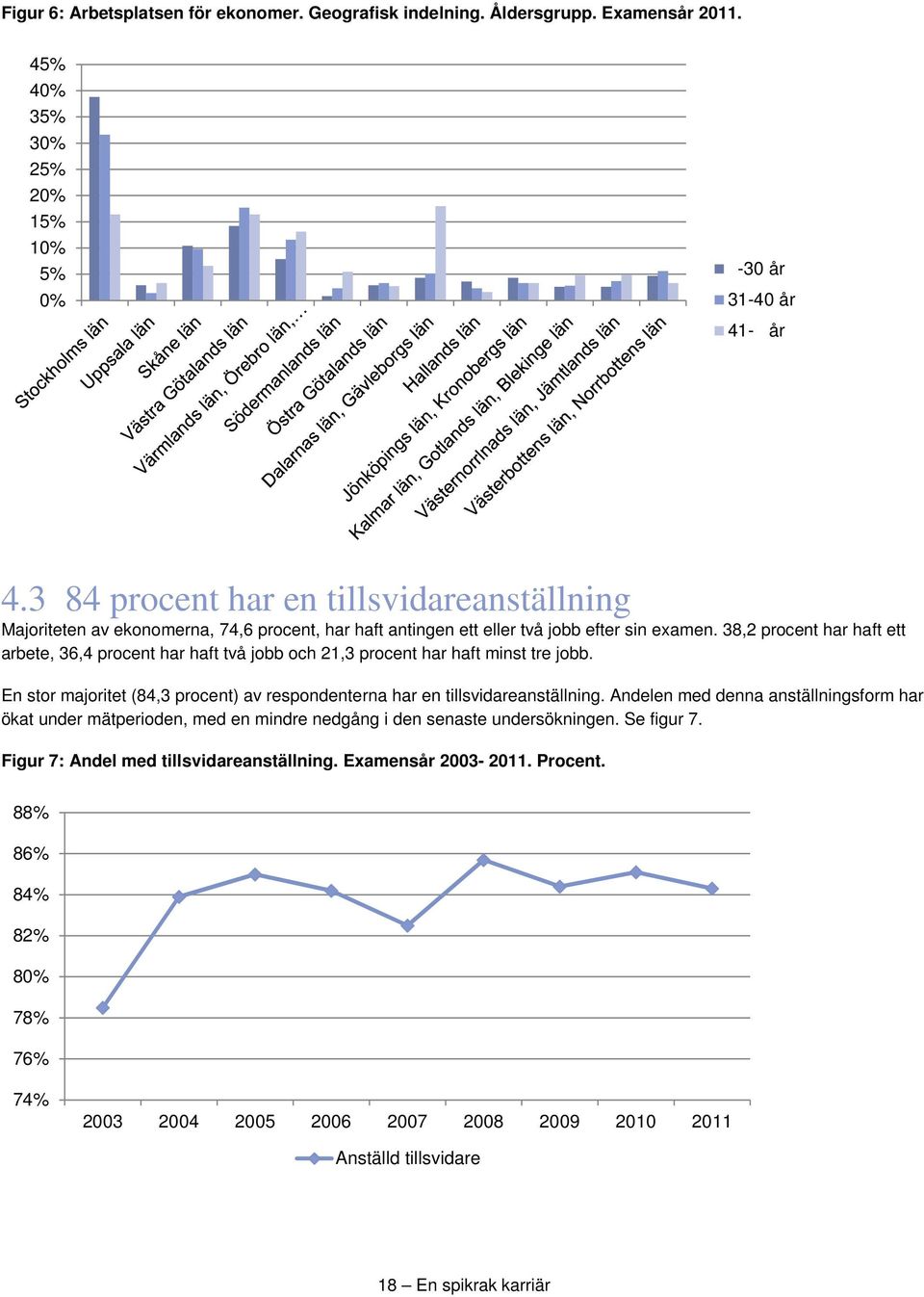 38,2 procent har haft ett arbete, 36,4 procent har haft två jobb och 21,3 procent har haft minst tre jobb. En stor majoritet (84,3 procent) av respondenterna har en tillsvidareanställning.