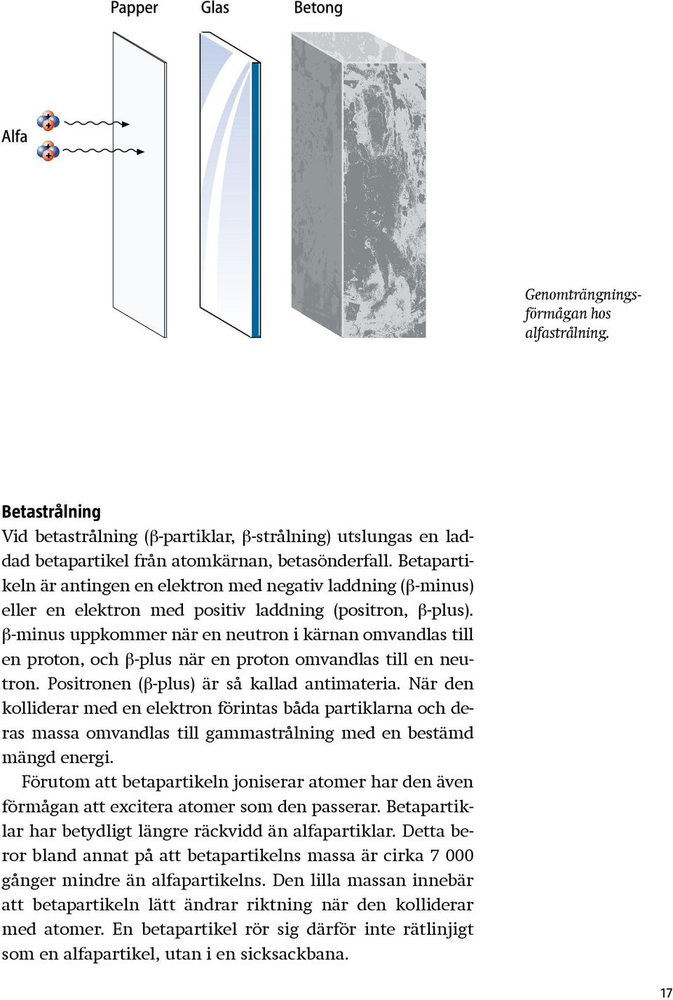 b-minus uppkommer när en neutron i kärnan omvandlas till en proton, och b-plus när en proton omvandlas till en neutron. Positronen (b-plus) är så kallad antimateria.