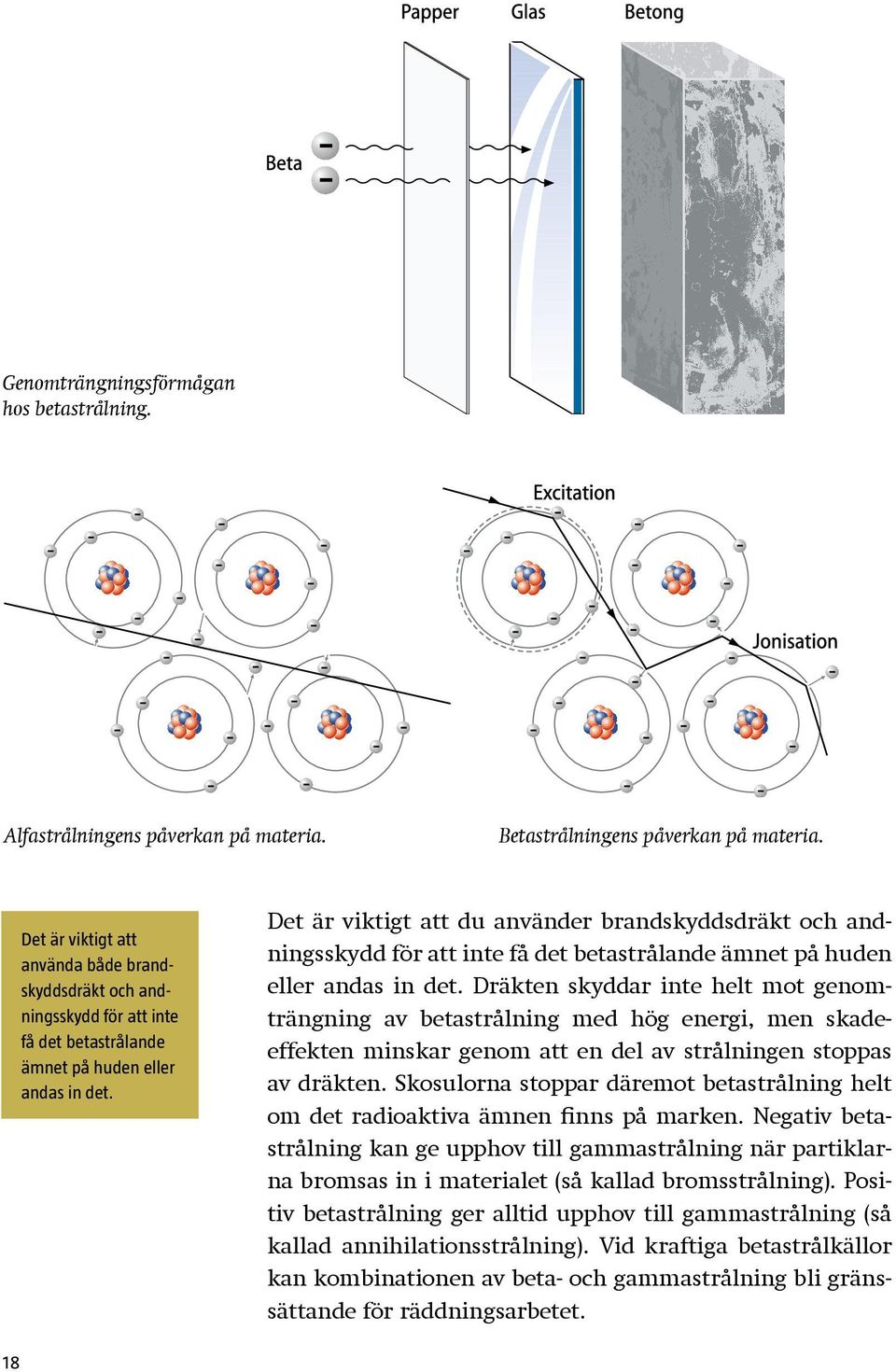 Det är viktigt att du använder brandskyddsdräkt och andningsskydd för att inte få det betastrålande ämnet på huden eller andas in det.