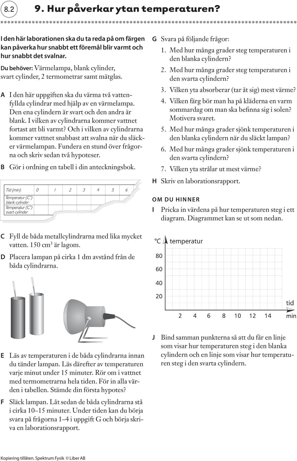 Den ena cylindern är svart och den andra är blank. I vilken av cylindrarna kommer vattnet fortast att bli varmt?