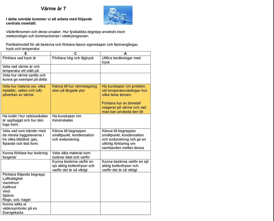E C A Förklara vad tryck är Förklara hög och lågtryck Utföra beräkningar med tryck Veta vad värme är och temperatur ett mått på Veta hur värme sprids och kunna ge exempel på detta Veta hur materia