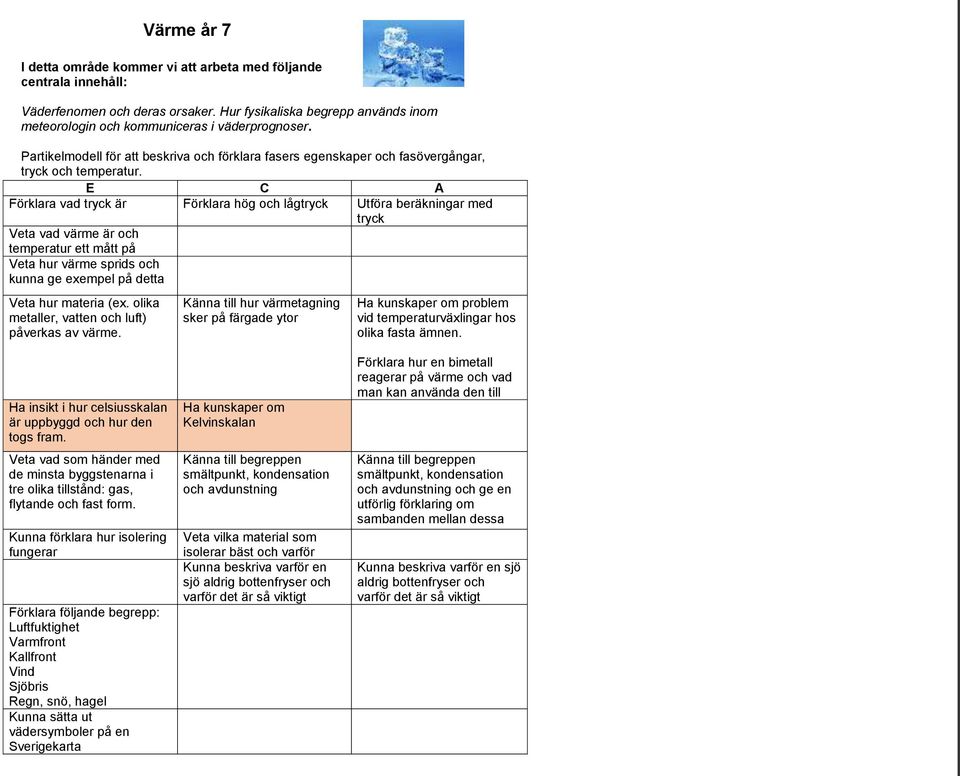 E C A Förklara vad tryck är Förklara hög och lågtryck Utföra beräkningar med tryck Veta vad värme är och temperatur ett mått på Veta hur värme sprids och kunna ge exempel på detta Veta hur materia