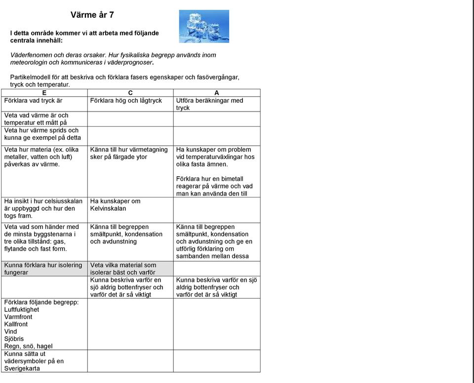 E C A Förklara vad tryck är Förklara hög och lågtryck Utföra beräkningar med tryck Veta vad värme är och temperatur ett mått på Veta hur värme sprids och kunna ge exempel på detta Veta hur materia