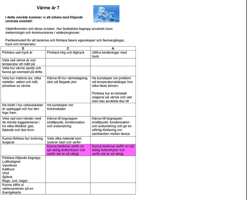 E C A Förklara vad tryck är Förklara hög och lågtryck Utföra beräkningar med tryck Veta vad värme är och temperatur ett mått på Veta hur värme sprids och kunna ge exempel på detta Veta hur materia