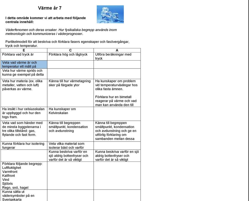 E C A Förklara vad tryck är Förklara hög och lågtryck Utföra beräkningar med tryck Veta vad värme är och temperatur ett mått på Veta hur värme sprids och kunna ge exempel på detta Veta hur materia