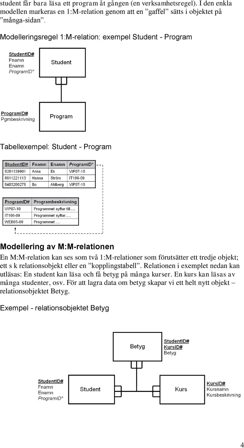 som förutsätter ett tredje objekt; ett s k relationsobjekt eller en kopplingstabell.