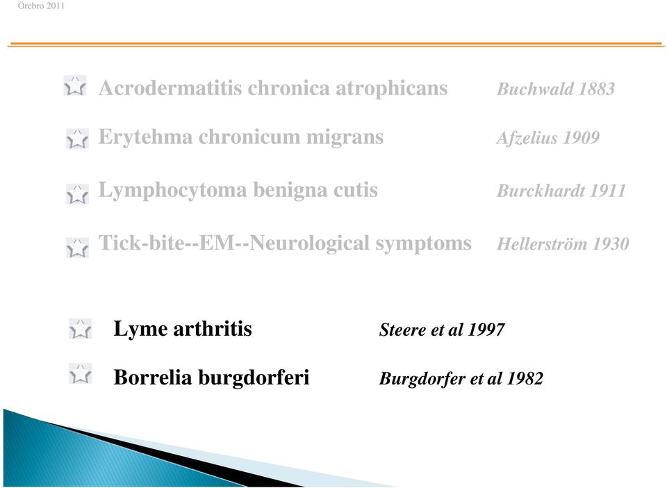 Burckhardt 1911 Tick-bite--EM--Neurological symptoms Hellerström