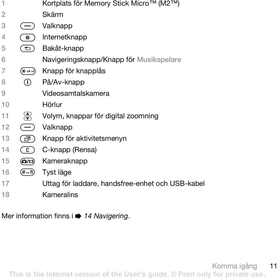 Volym, knappar för digital zoomning 12 Valknapp 13 Knapp för aktivitetsmenyn 14 C-knapp (Rensa) 15 Kameraknapp