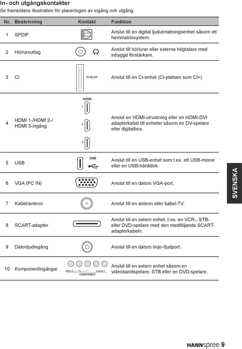 CI CI SLOT Anslut till en CI-enhet (CI-platsen som CI+).