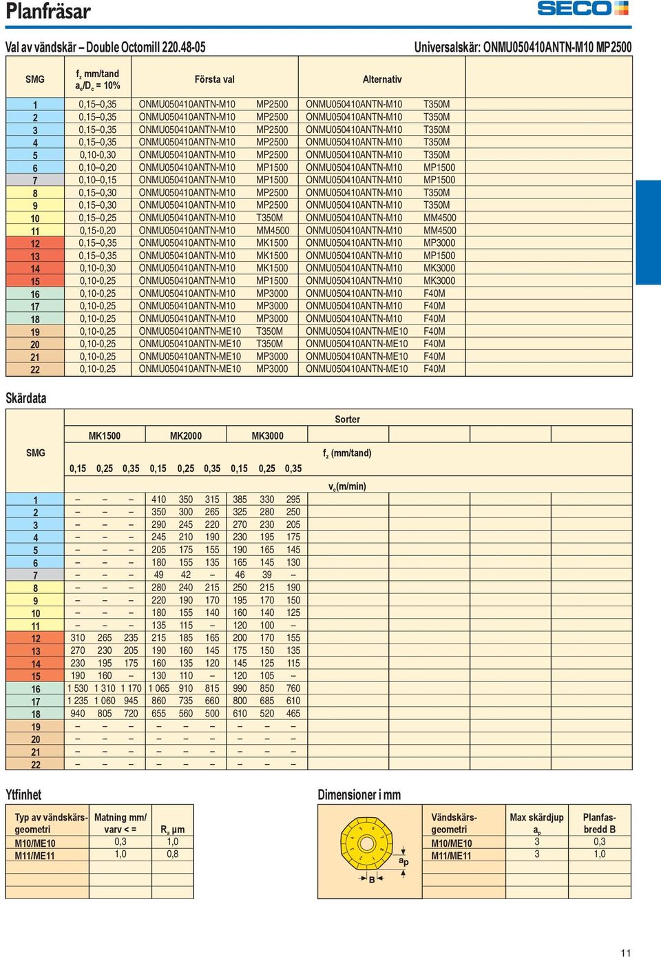 MP2500 ONMU050410ANTN-M10 T350M 3 0,15 0,35 ONMU050410ANTN-M10 MP2500 ONMU050410ANTN-M10 T350M 4 0,15 0,35 ONMU050410ANTN-M10 MP2500 ONMU050410ANTN-M10 T350M 5-0,30 ONMU050410ANTN-M10 MP2500