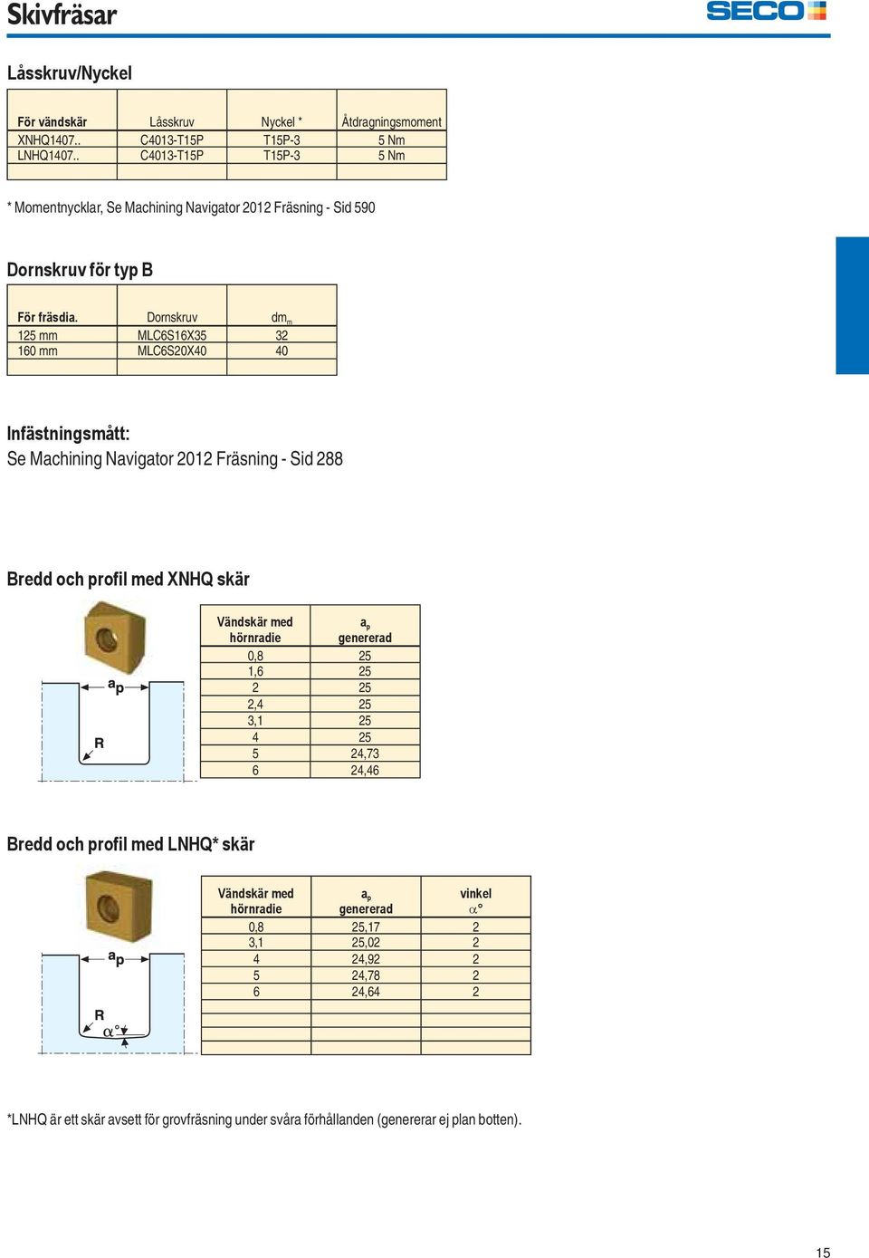 Dornskruv dm m 125 mm MLC6S16X35 32 160 mm MLC6S20X40 40 Infästningsmått: Se Machining Navigator 2012 Fräsning - Sid 288 Bredd och profil med XNHQ skär Vändskär med hörnradie a