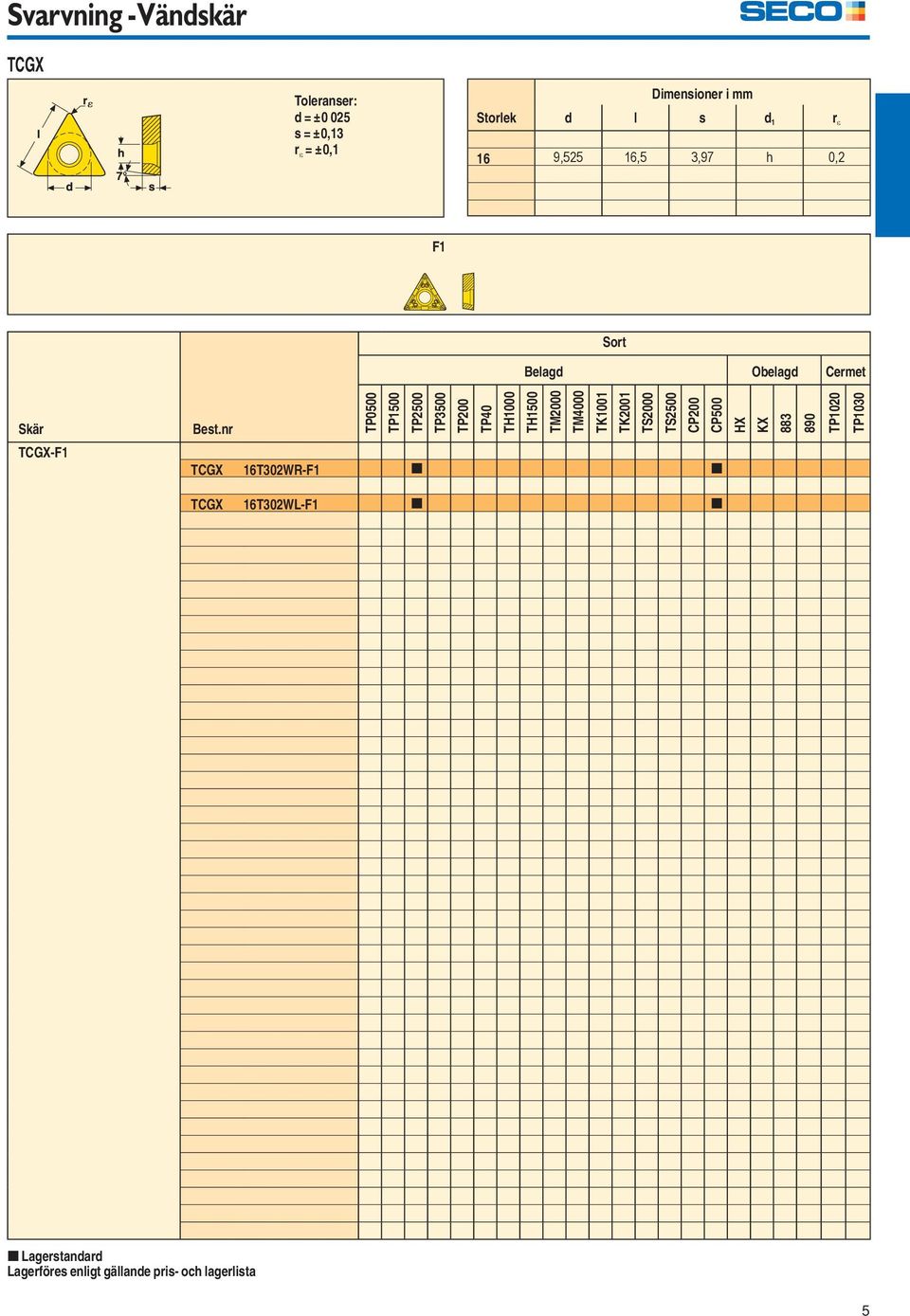 nr TP0500 TP1500 TP2500 TP3500 TP200 TP40 TH1000 TH1500 TM2000 TM4000 TK1001 TK2001 TS2000 TS2500 CP200