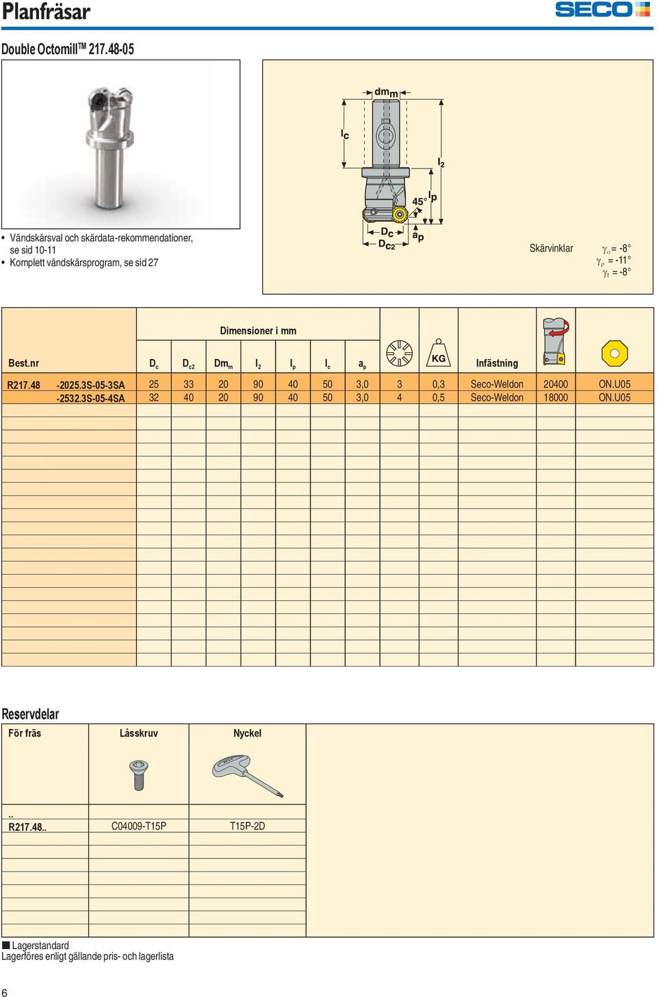 -8 Dimensioner i mm Best.nr D c D c2 Dm m l 2 l p l c a p Infästning R217.48-2025.