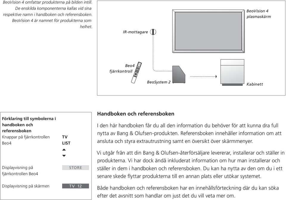 Beo4 Displayvisning på skärmen TV LIST m p STORE TV 12 Handboken och referensboken I den här handboken får du all den information du behöver för att kunna dra full nytta av Bang & Olufsen-produkten.