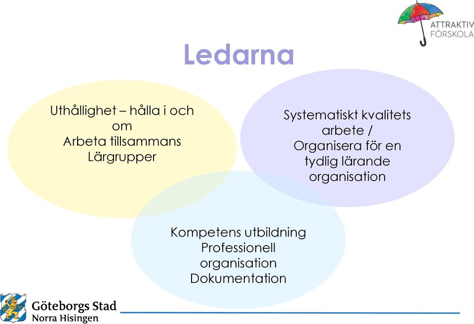 arbete / Organisera för en tydlig lärande