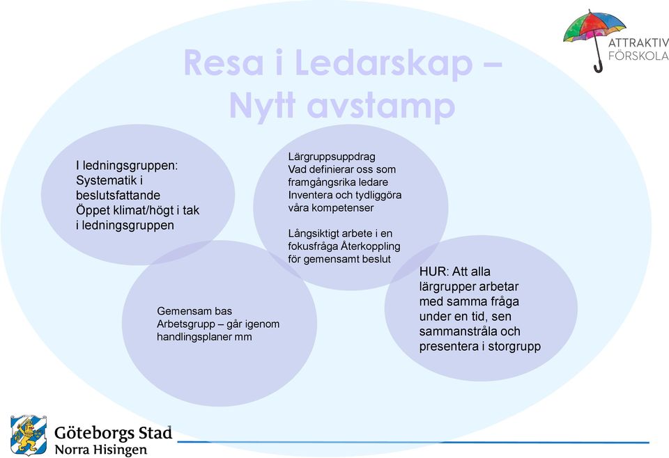 framgångsrika ledare Inventera och tydliggöra våra kompetenser Långsiktigt arbete i en fokusfråga Återkoppling