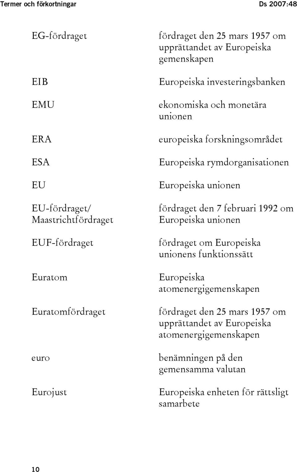 rymdorganisationen Europeiska unionen fördraget den 7 februari 1992 om Europeiska unionen fördraget om Europeiska unionens funktionssätt Europeiska