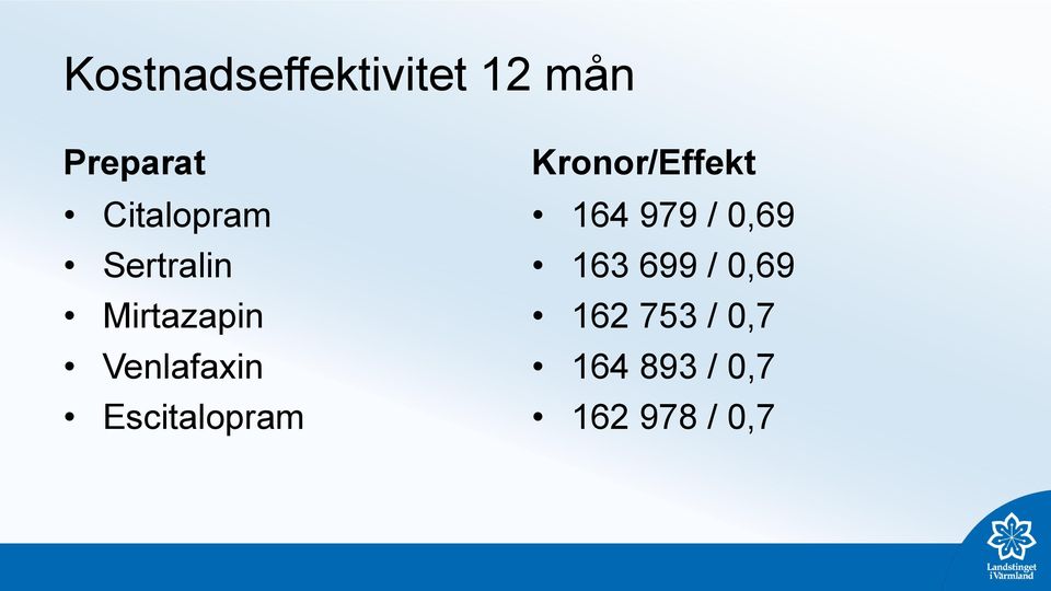 Escitalopram Kronor/Effekt 164 979 / 0,69