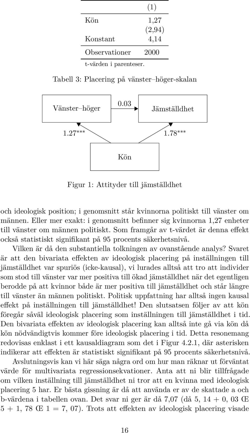 Eller mer exakt: i genomsnitt befinner sig kvinnorna 1,27 enheter till vänster om männen politiskt. Som framgår av t-värdet är denna effekt också statistiskt signifikant på 95 procents säkerhetsnivå.