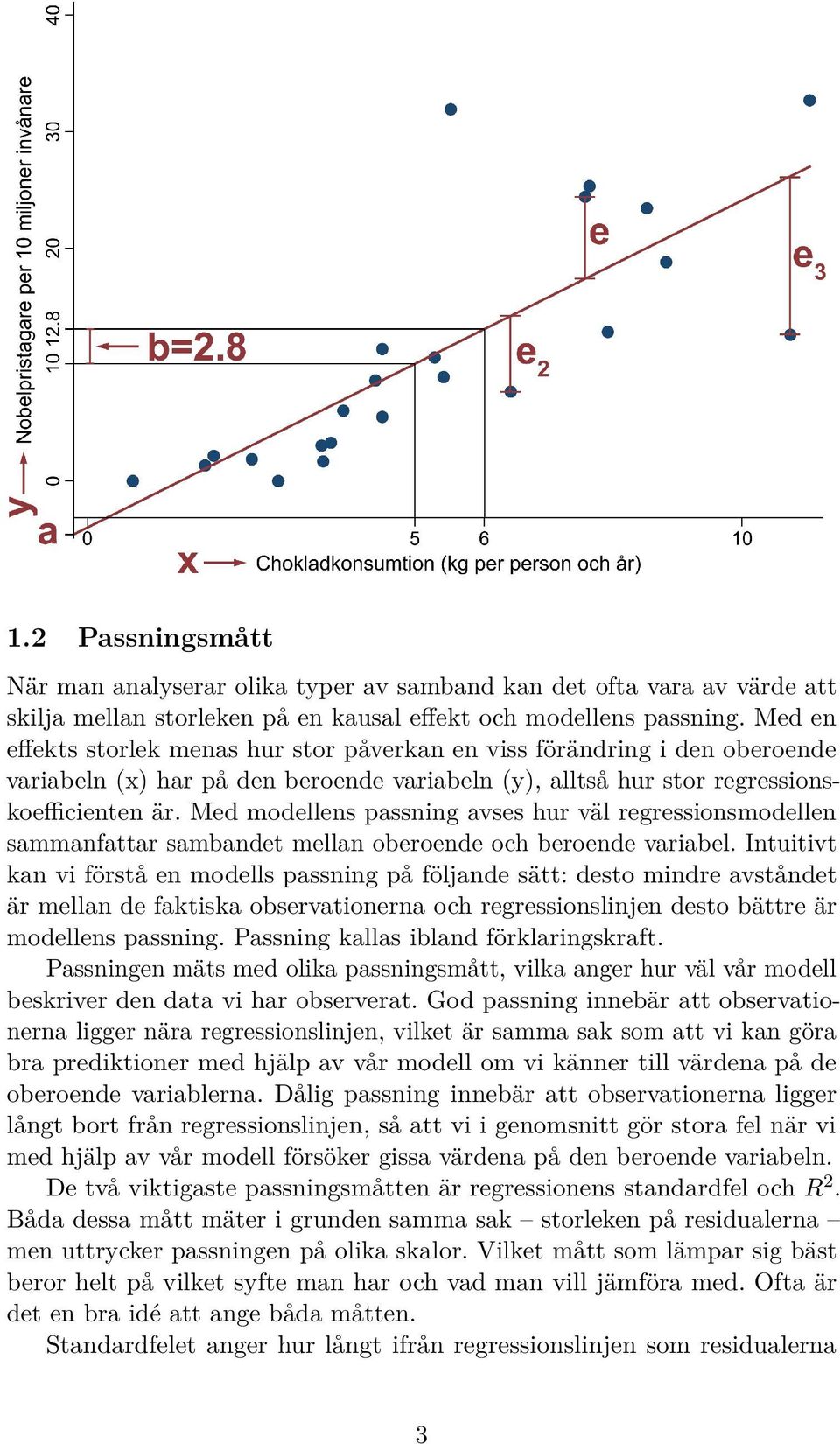 Med modellens passning avses hur väl regressionsmodellen sammanfattar sambandet mellan oberoende och beroende variabel.