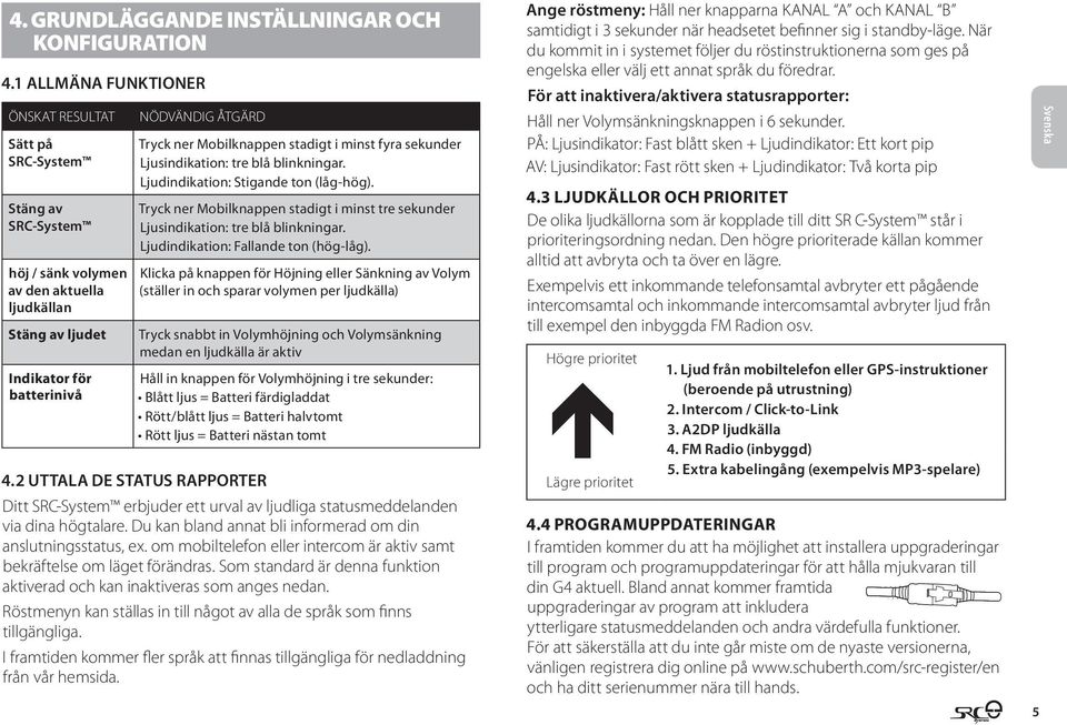 Mobilknappen stadigt i minst fyra sekunder Ljusindikation: tre blå blinkningar. Ljudindikation: Stigande ton (låg-hög).