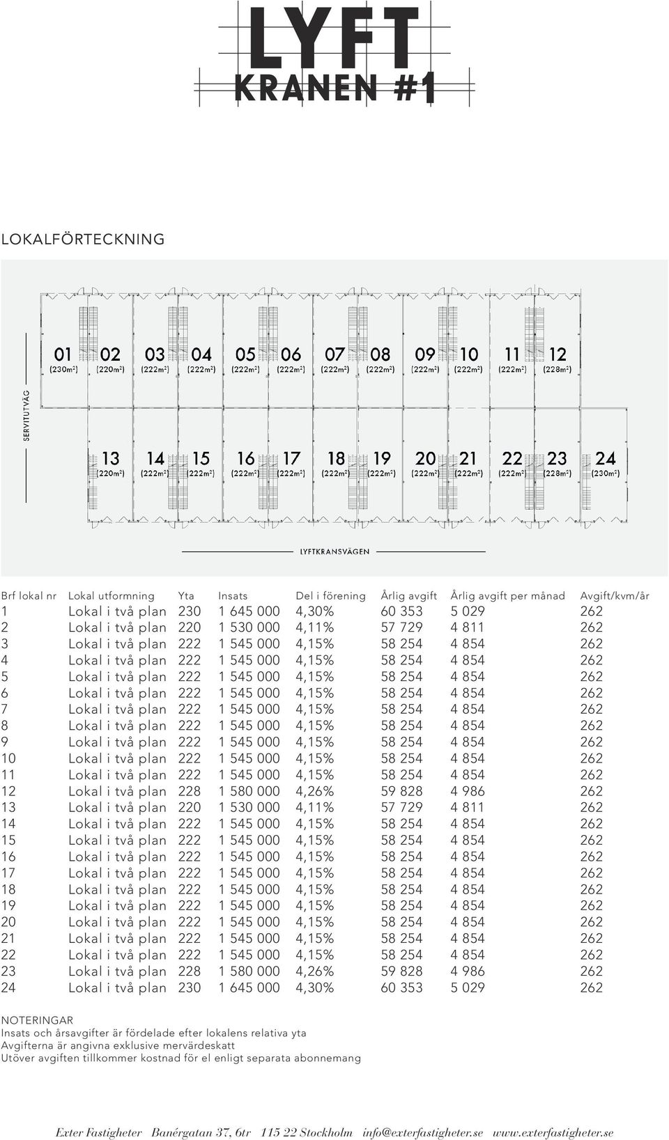 854 262 6 Lokal i två plan 222 1 545 000 4,15% 58 254 4 854 262 7 Lokal i två plan 222 1 545 000 4,15% 58 254 4 854 262 8 Lokal i två plan 222 1 545 000 4,15% 58 254 4 854 262 9 Lokal i två plan 222