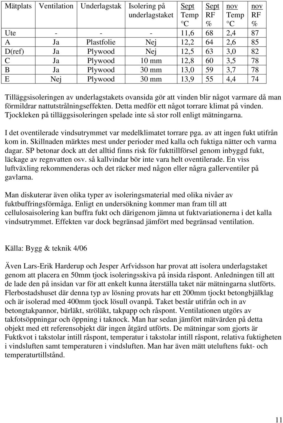 nattutstrålningseffekten. Detta medför ett något torrare klimat på vinden. Tjockleken på tilläggsisoleringen spelade inte så stor roll enligt mätningarna.