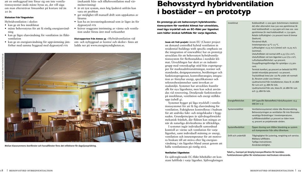 kan ge en energianvändning för uppvärmning jämförbar med samma byggnad med dygnsstyrd ftx Mellan klassrummens överfönster och huvudfönster finns det reflektorer för dagsljusspridning.