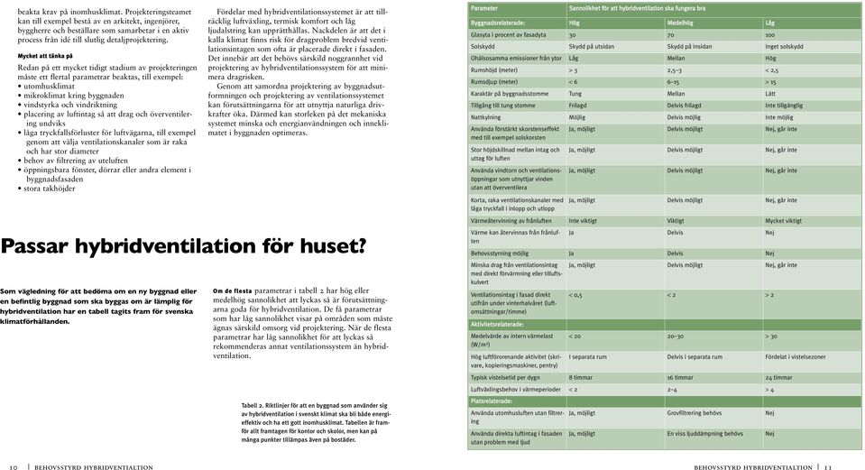 Mycket att tänka på Redan på ett mycket tidigt stadium av projekteringen måste ett flertal parametrar beaktas, till exempel: utomhusklimat mikroklimat kring byggnaden vindstyrka och vindriktning