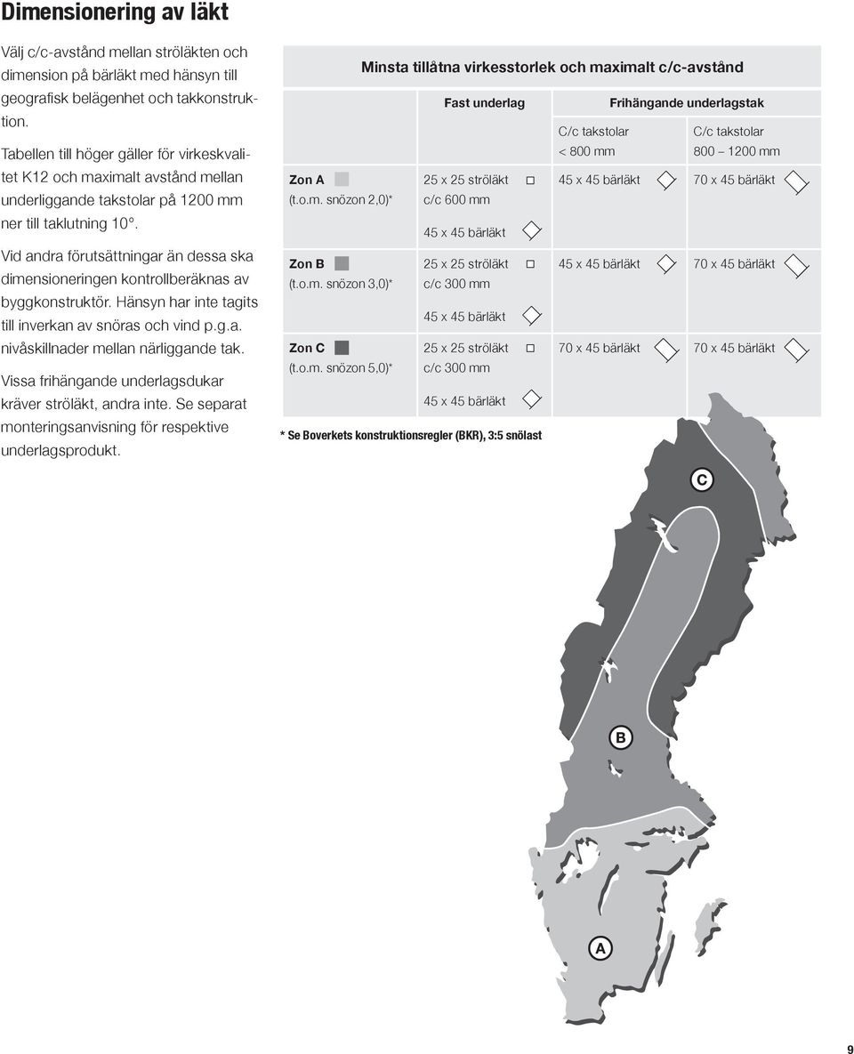 Vid andra förutsättningar än dessa ska dimensioneringen kontrollberäknas av byggkonstruktör. Hänsyn har inte tagits till inverkan av snöras och vind p.g.a. nivåskillnader mellan närliggande tak.