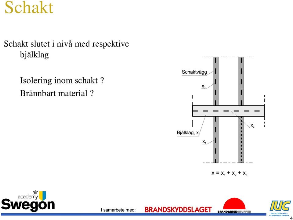 bjälklag Isolering inom