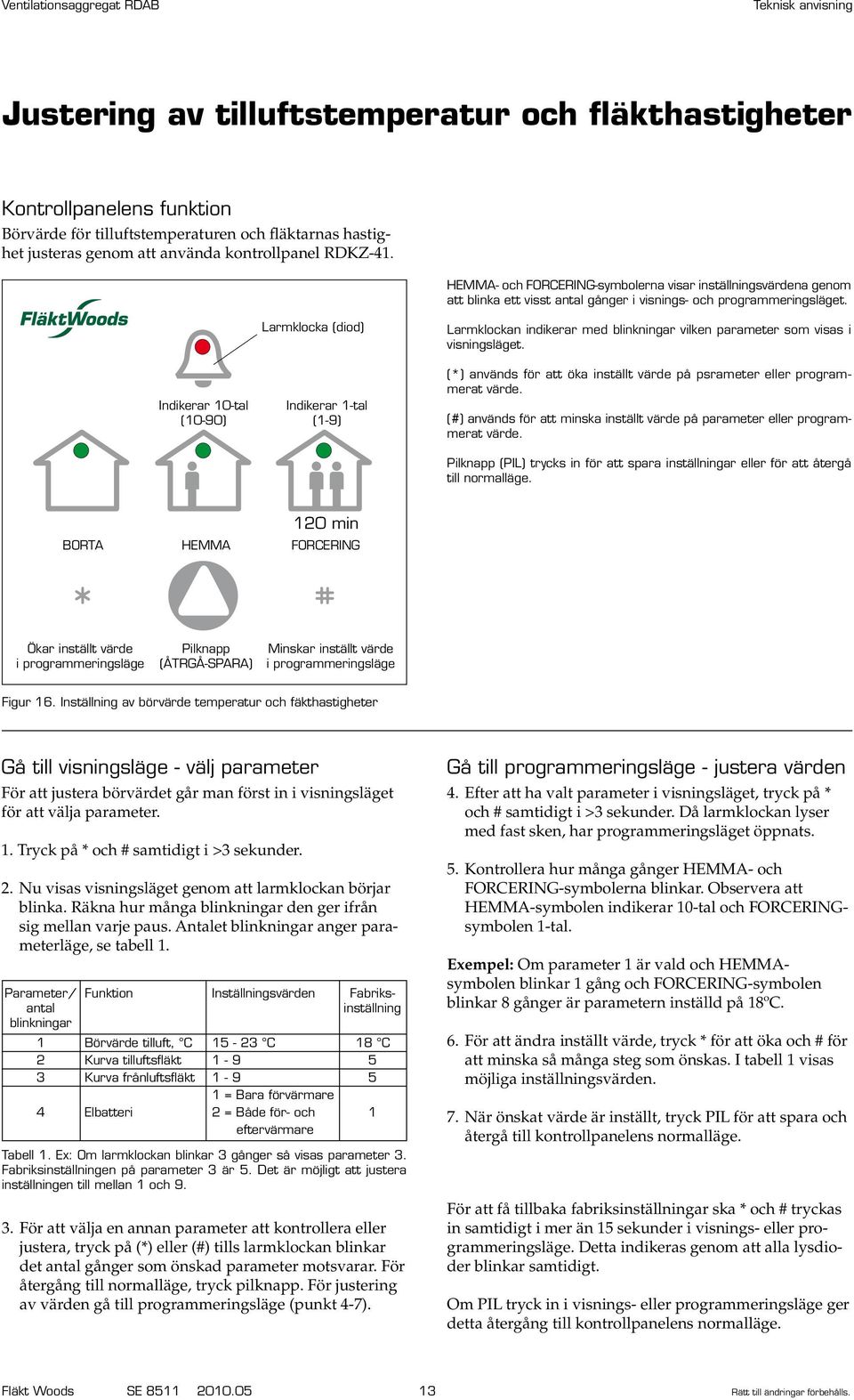 Indikerar 10-tal (10-90) Larmklocka (diod) Indikerar 1-tal (1-9) Larmklockan indikerar med blinkningar vilken parameter som visas i visningsläget.