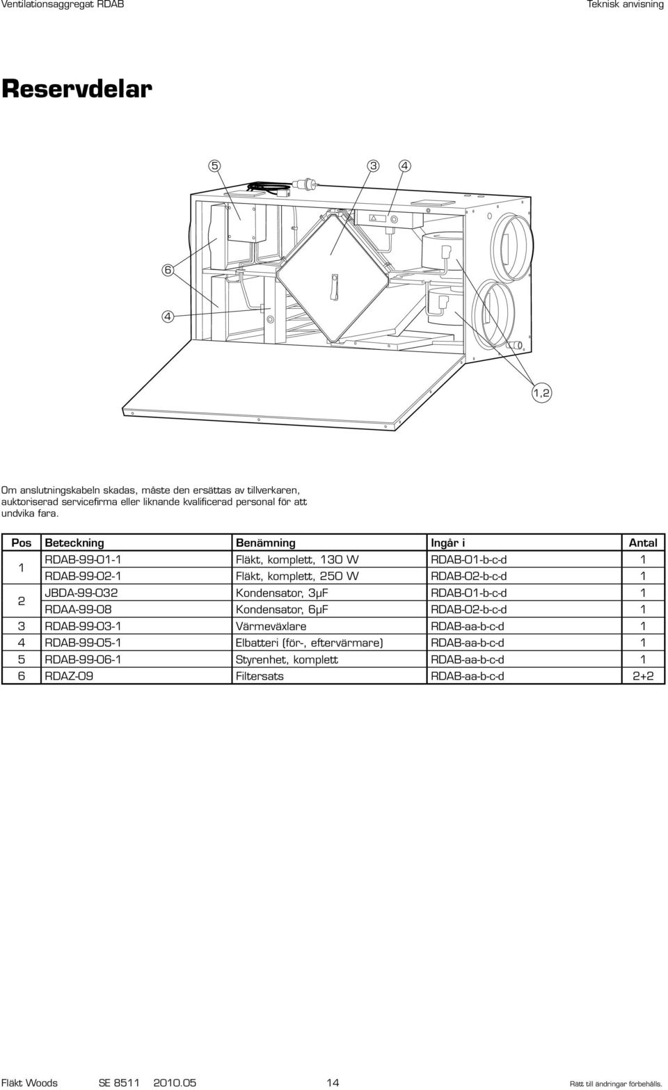 Ventilationsaggregat RDAB. Teknisk anvisning för montering, drift och  skötsel - PDF Free Download