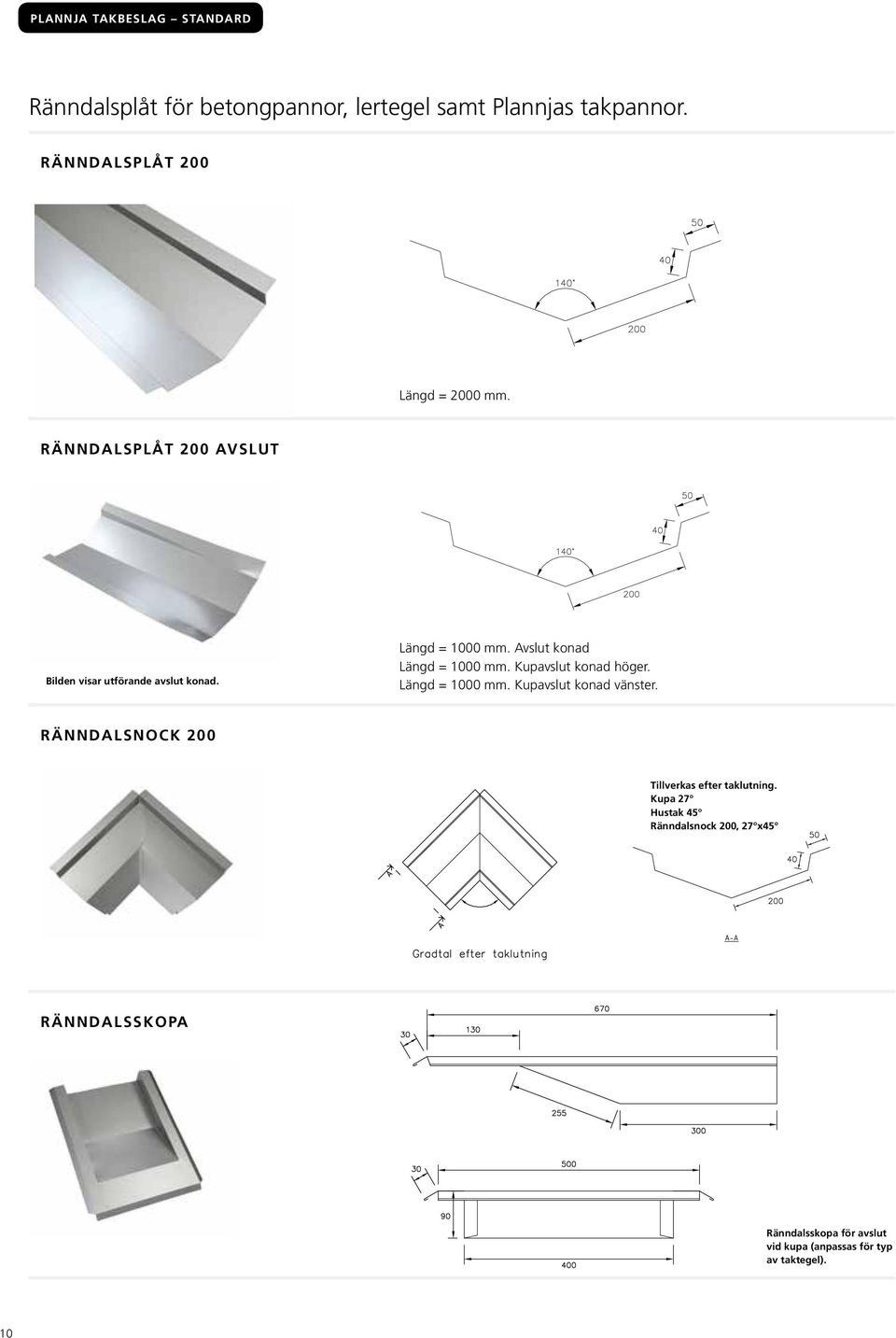 Avslut konad Längd = 1000 mm. Kupavslut konad höger. Längd = 1000 mm. Kupavslut konad vänster.